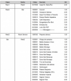 POS Main Sales Transfers